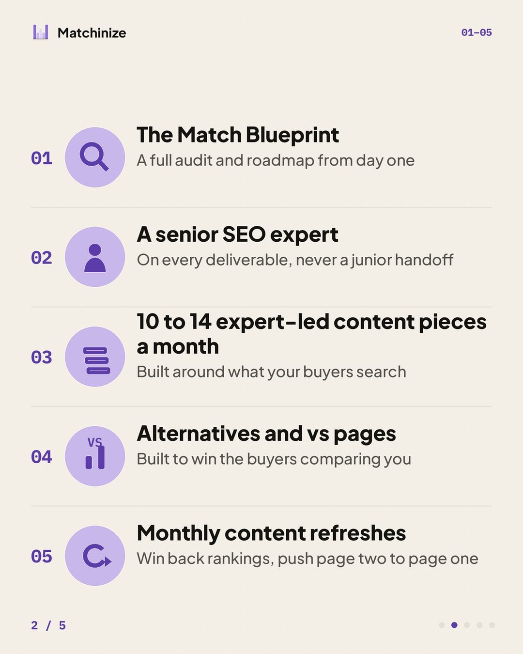 The 15 things, items 1 to 5: the Match Blueprint, a senior SEO expert, 10 to 14 content pieces a month, alternatives and vs pages, and monthly content refreshes.