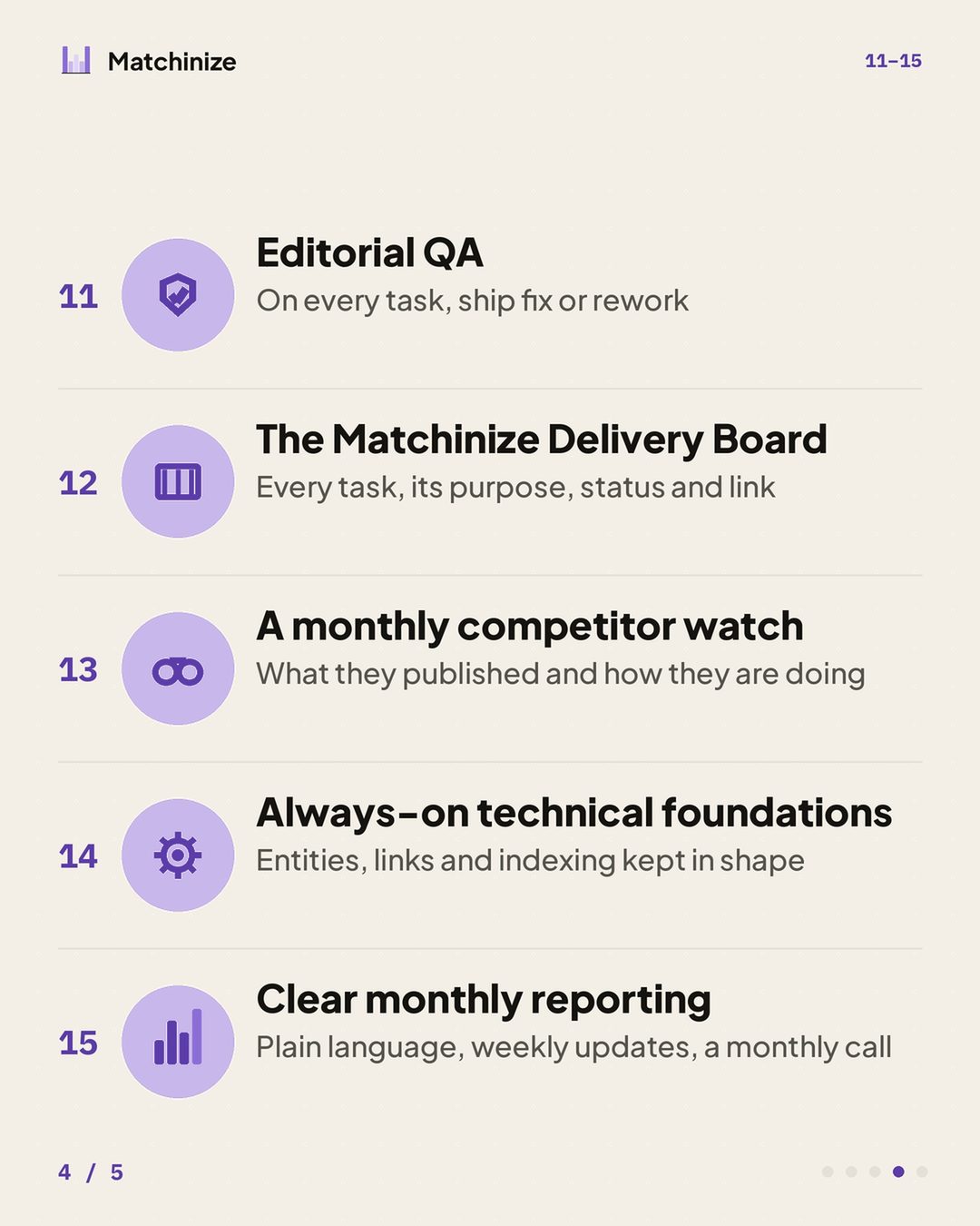 Items 11 to 15: editorial QA, the Matchinize delivery board, a monthly competitor watch, always-on technical foundations and clear monthly reporting.